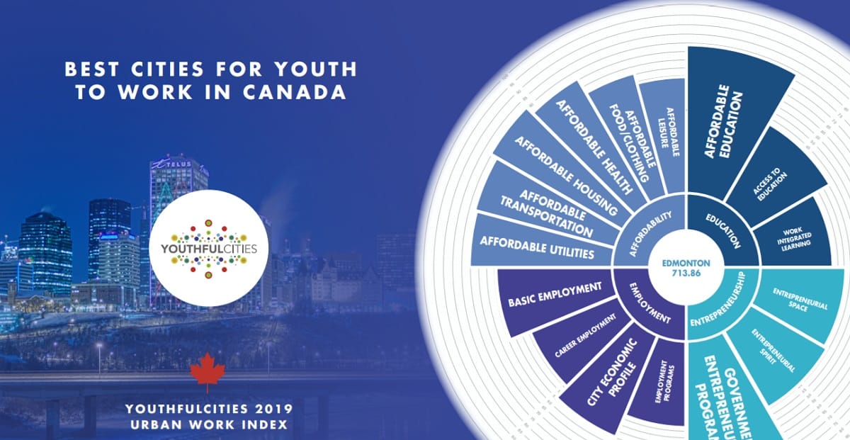 مونتريال أفضل مدينة في كندا للحصول على وظيفة للشباب