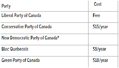 طريقة الانضمام للأحزاب الكندية