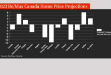 توقعات Re Max Canada للإسكان لعام 2023 تُظهِر ارتفاع الأسعار في بعض الأسواق وانخفاضها في أسواق أخرى