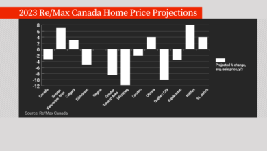 توقعات Re Max Canada للإسكان لعام 2023 تُظهِر ارتفاع الأسعار في بعض الأسواق وانخفاضها في أسواق أخرى